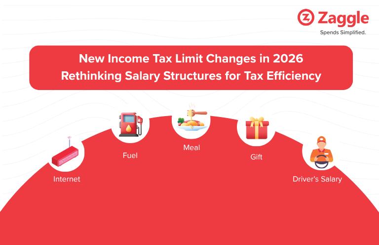 Income Tax Rules 2026: Salary Structures for Tax Saving