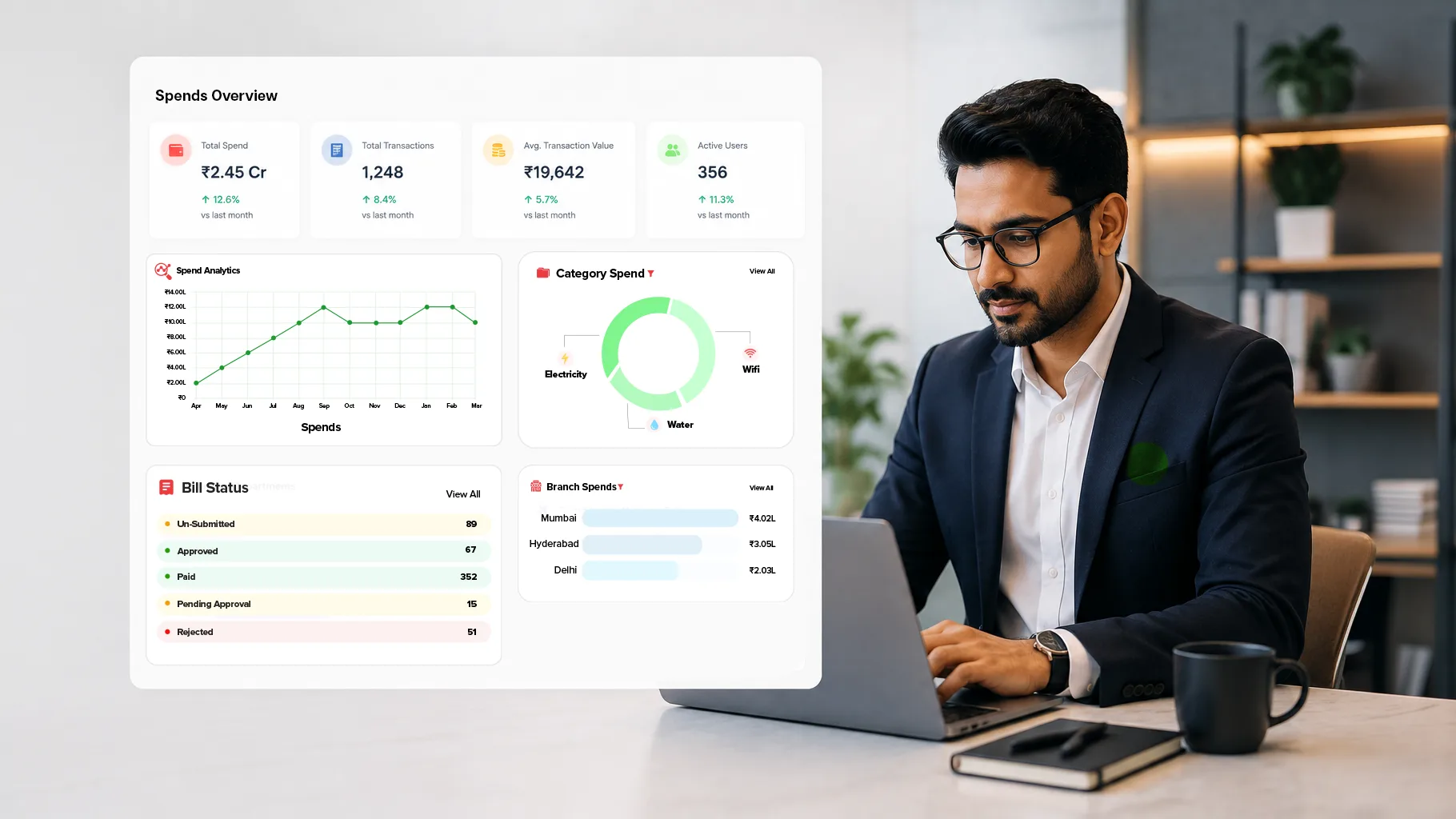 Automated Dashboards & Real-Time Finance for Retail CFOs
