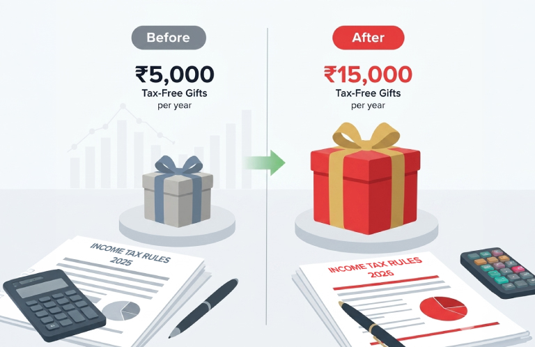 Gift Voucher Tax Exemption: New ₹15,000 Limit